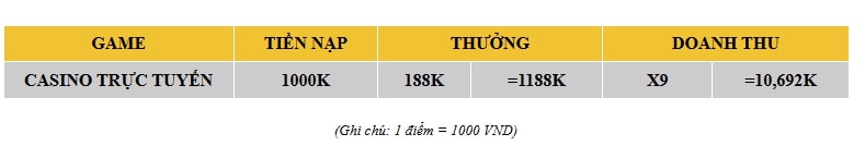 Cách tính giá trị khuyến mãi game nổ hũ tại B789 - seedebate.org